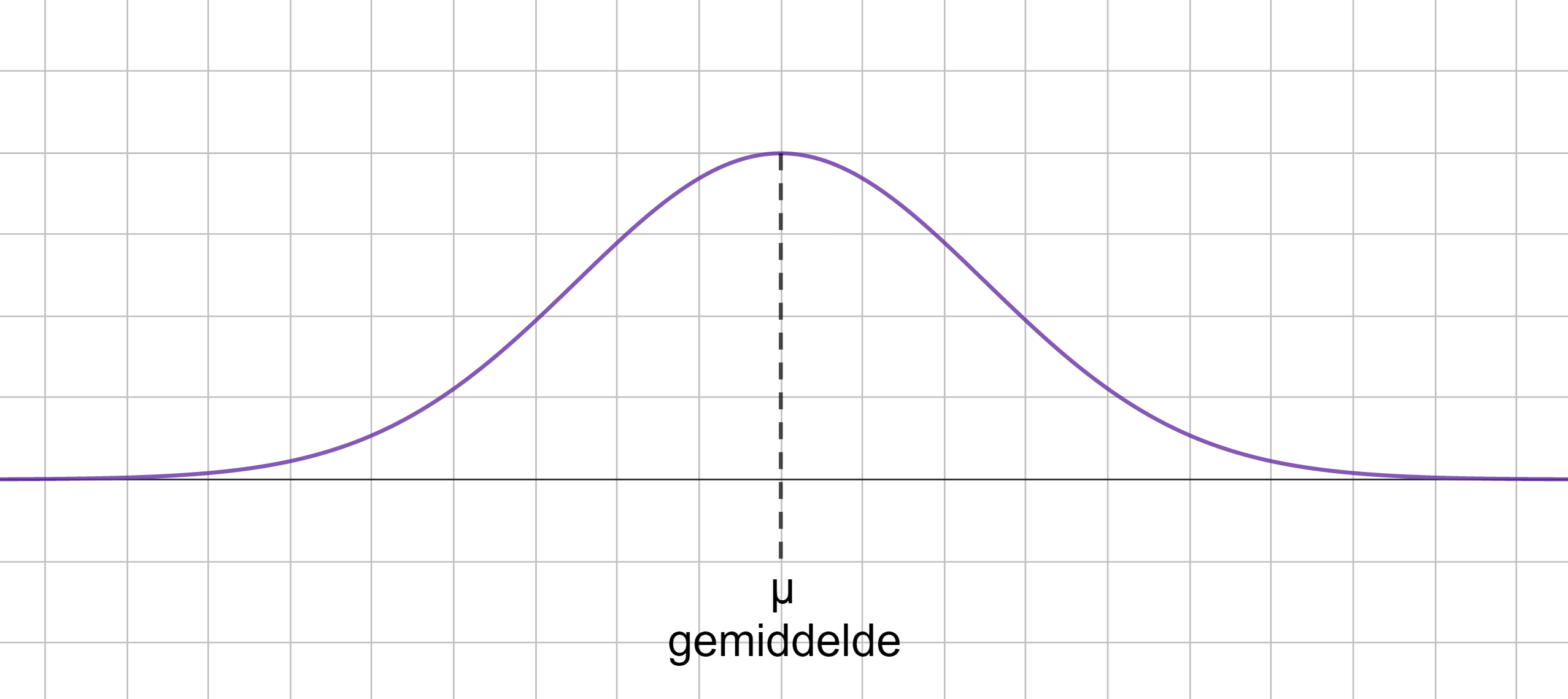 Lees meer over het artikel Gemiddelde penis lengte (grotere penis)